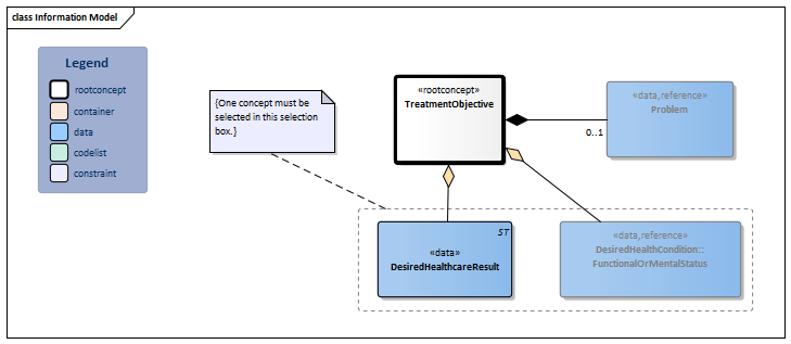 TreatmentObjective-v3.2Model(2021EN).png