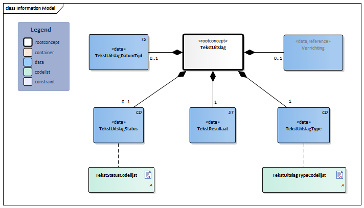 TekstUitslag-v4.1Model(NL).png