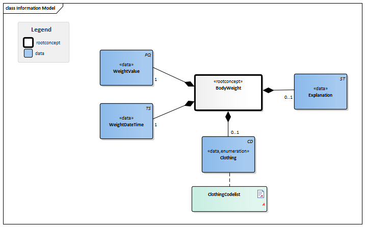 BodyWeight-v1.2Model(EN).png