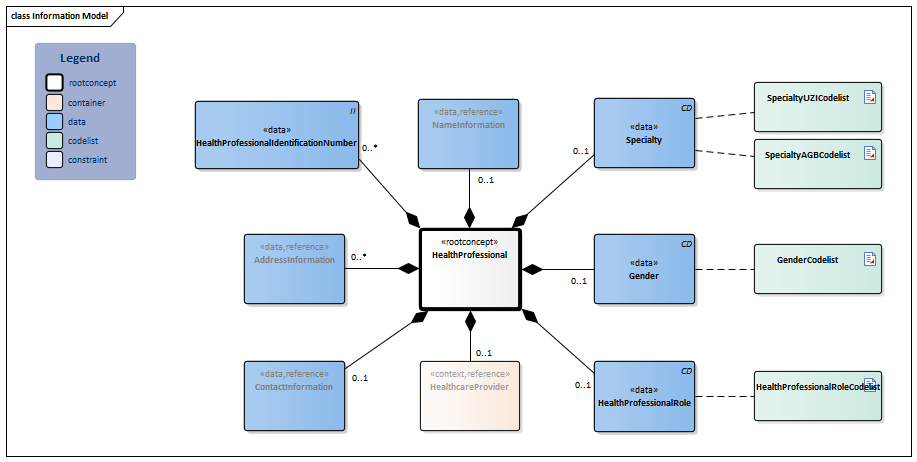 HealthProfessional-v4.0Model(2024EN).png