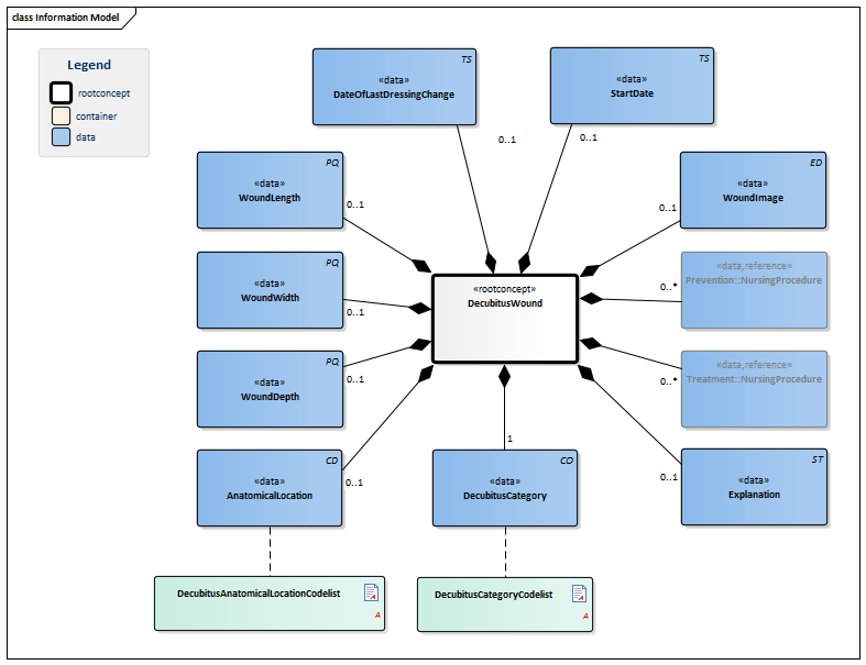 PressureUlcer-v3.0Model(EN).png