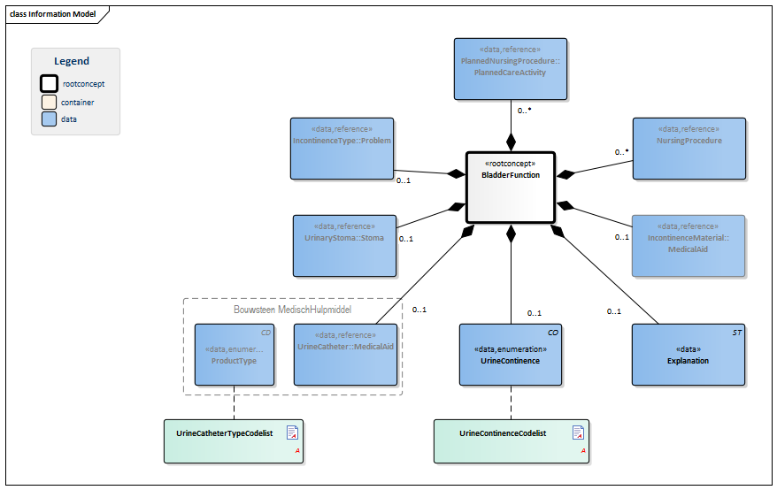BladderFunction-v1.0Model(2015EN).png