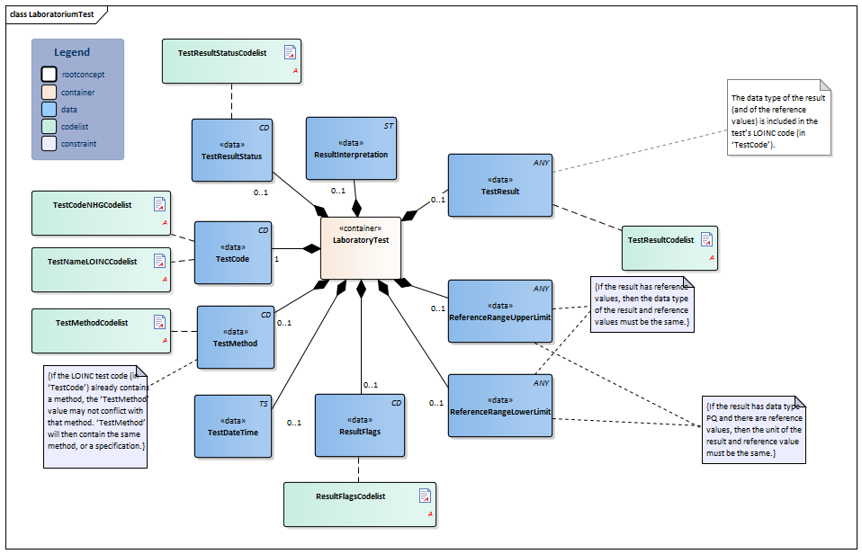 LaboratoriumTest-v5.1Model(2022EN).png