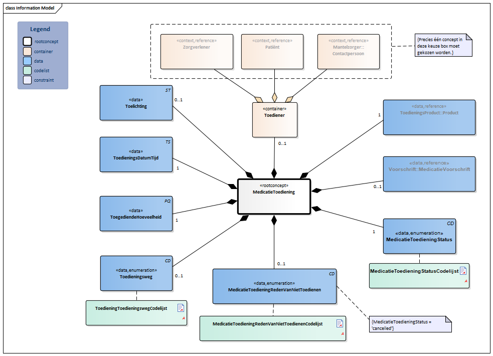 MedicatieToediening-v1.0Model(NL).png