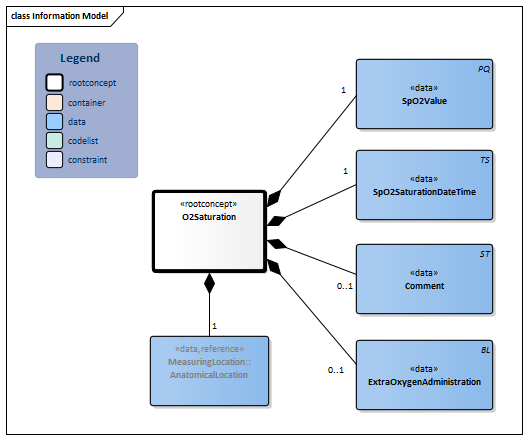 O2Saturation-v4.0Model(2024EN).png