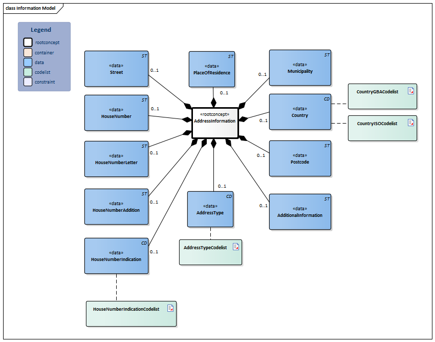 AddressInformation-v1.2Model(2024EN).png