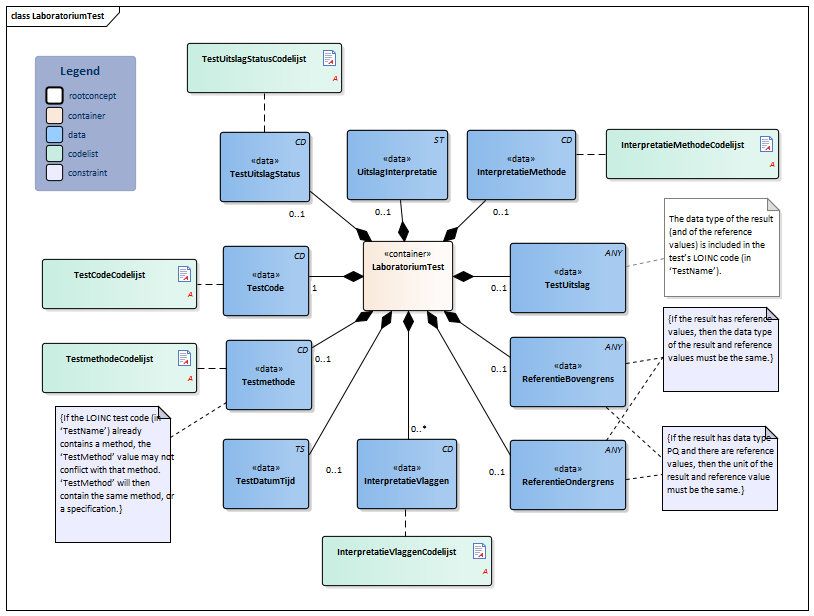 LaboratoriumTest-v4.2Model(2018EN).png
