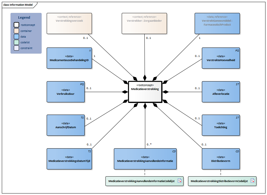 Medicatieverstrekking-v3.1Model(2026-1NL).png