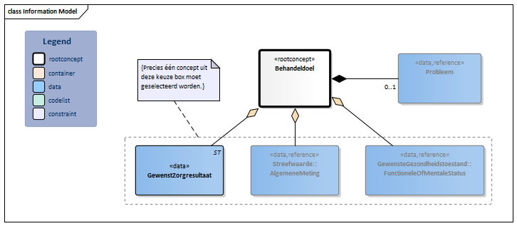 Behandeldoel-v3.1Model(2018NL).png