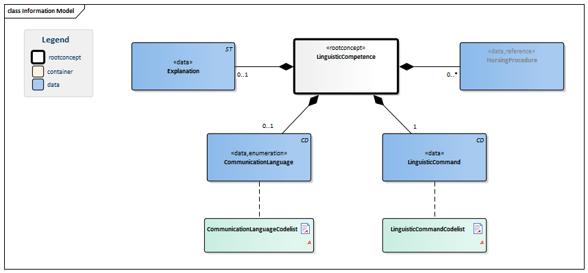 LanguageProficiency-v1.0Model(EN).png