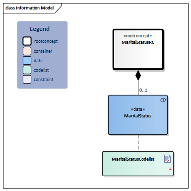 MaritalStatus-v3.0.1Model(2019EN).png