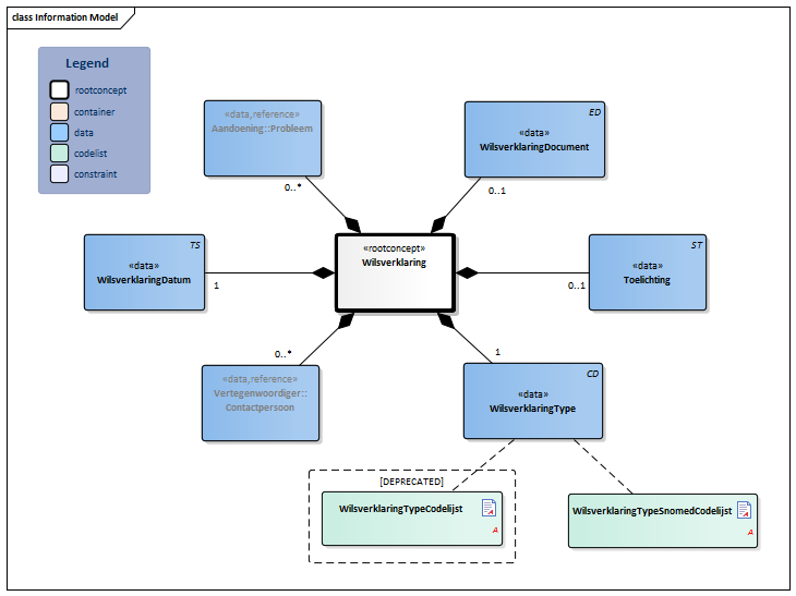 Wilsverklaring-v4.1Model(2022NL).png