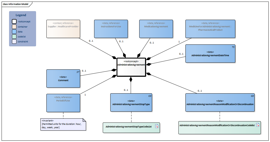 AdministrationAgreement-v3.0Model(2024EN).png