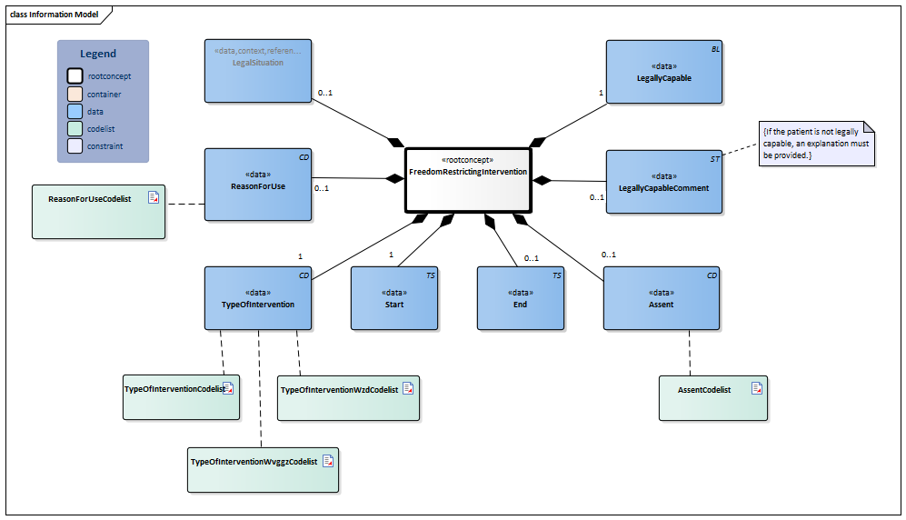 FreedomRestrictingIntervention-v1.3Model(2023EN).png