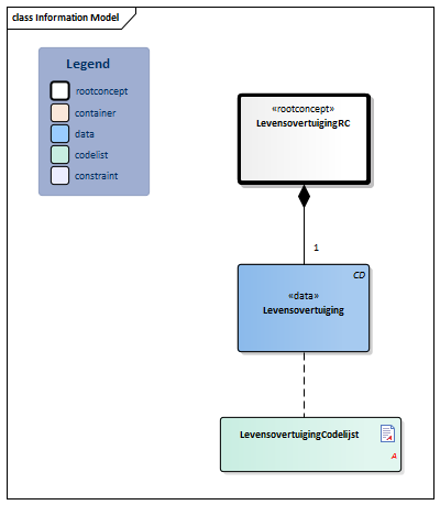 Levensovertuiging-v3.1Model(2018EN).png