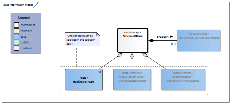 OutcomeOfCare-v3.1Model(EN).png