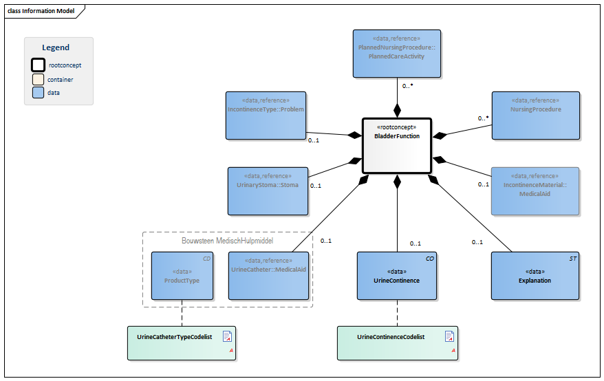 BladderFunction-v3.0Model(EN).png