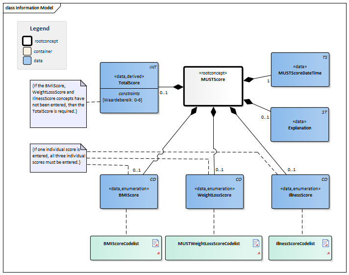 MUSTScore-v1.0Model(2015EN).png
