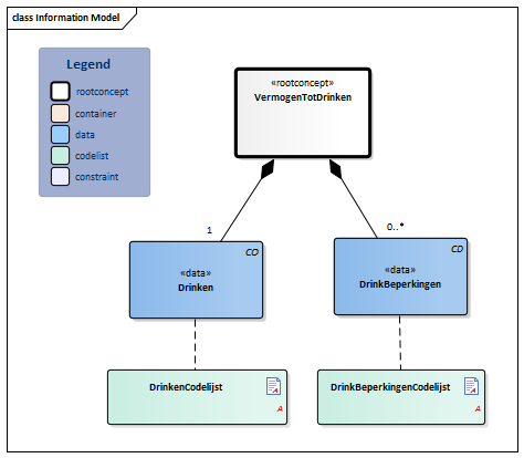 VermogenTotDrinken-v3.1Model(2018EN).png