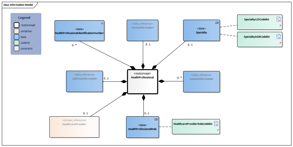 HealthProfessional-v3.2Model(EN).png