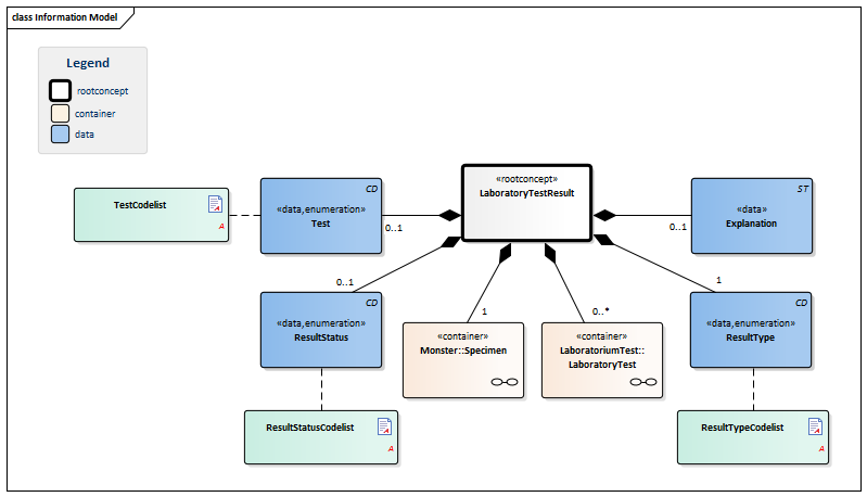 LaboratoryTestResultForTransfer-v1.2.2Model(EN).png