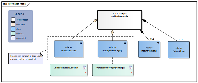 JuridischeSituatie-v2.0Model(2020NL).png