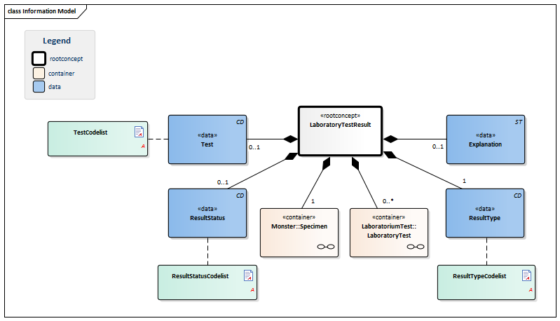 LaboratoryTestResultForTransfer-v3.0Model(2016EN).png