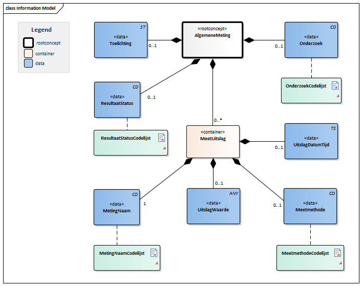 AlgemeneMeting-v3.0Model(NL).png