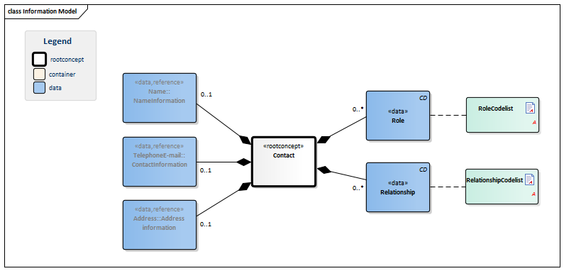 ContactPerson-v3.0Model(2016EN).png