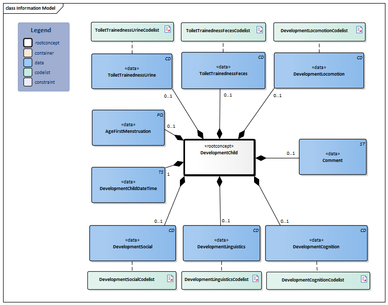 DevelopmentChild-v2.0Model(2024EN).png
