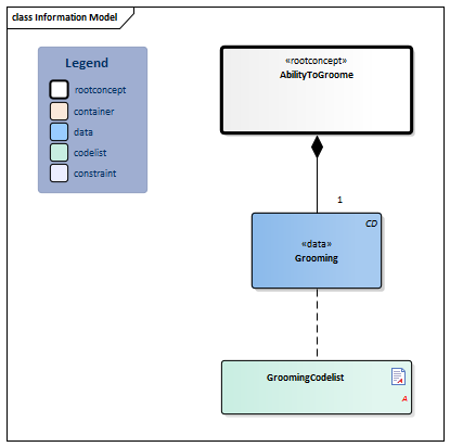 AbilityToGroom-v1.0.1Model(2020EN).png