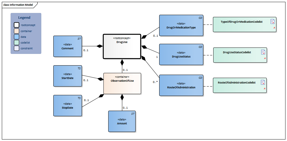 DrugUse-v3.2Model(2017EN).png