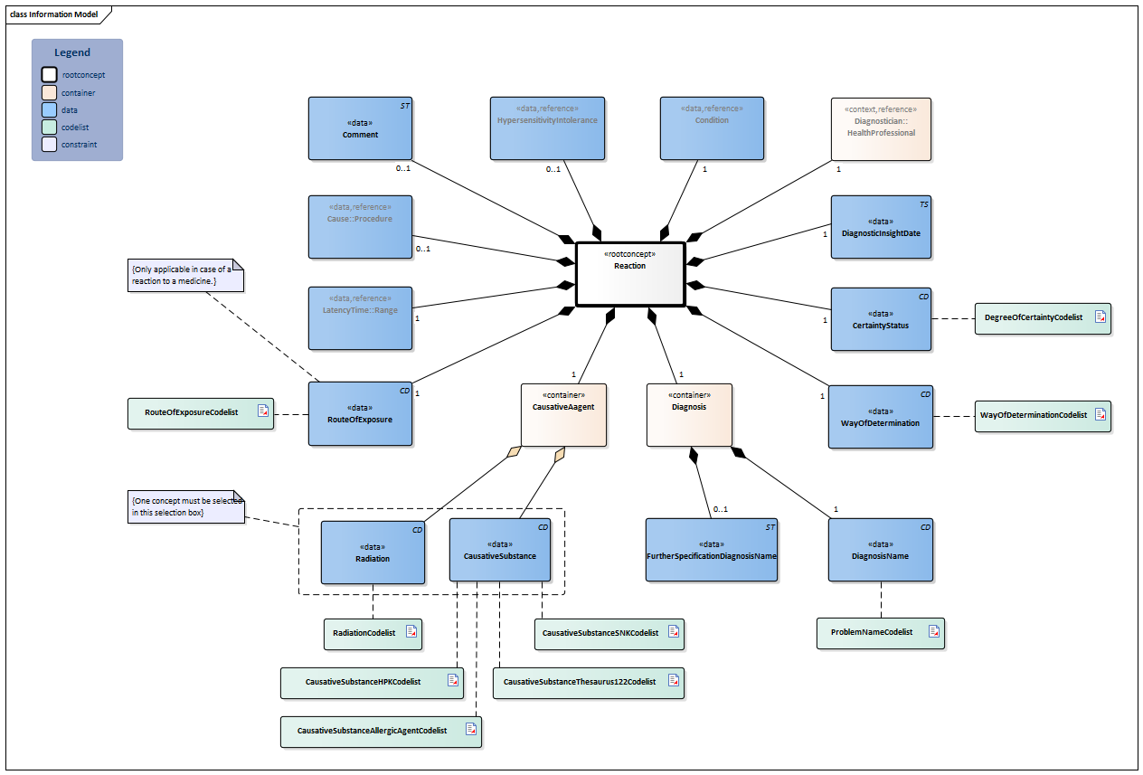 Reaction-v2.0Model(2024EN).png