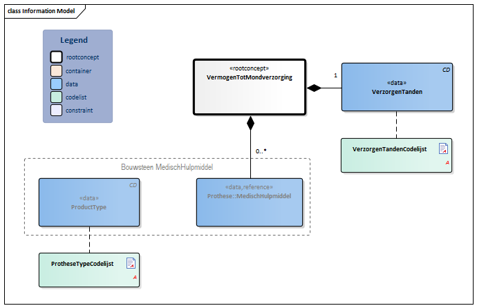 VermogenTotMondverzorging-v3.1Model(2018EN).png