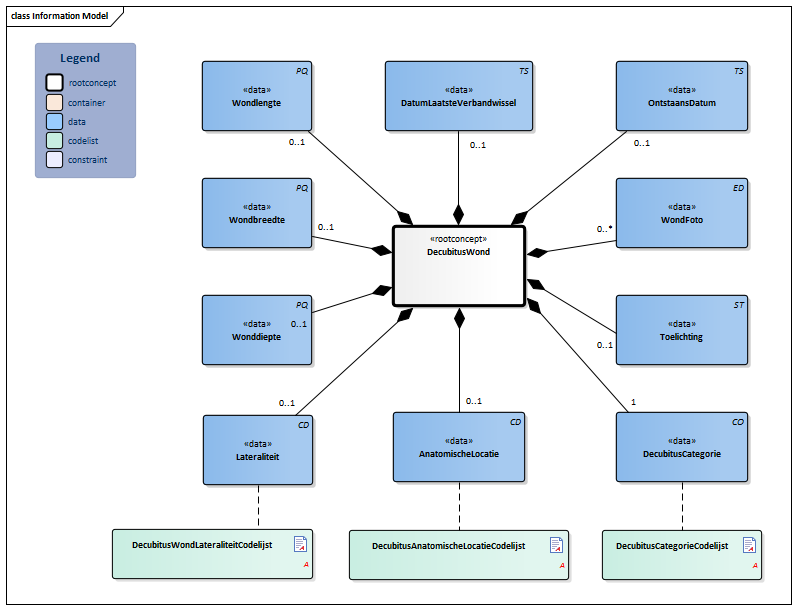 DecubitusWond-v3.2Model(2018EN).png