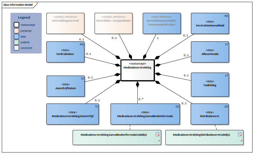 Medicatieverstrekking-v2.1Model(2021NL).png