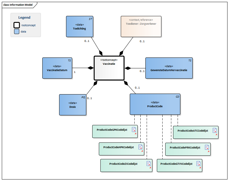 Vaccinatie-v3.0Model(NL).png