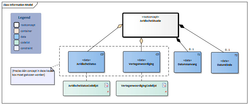 JuridischeSituatie-v3.0Model(2021NL).png