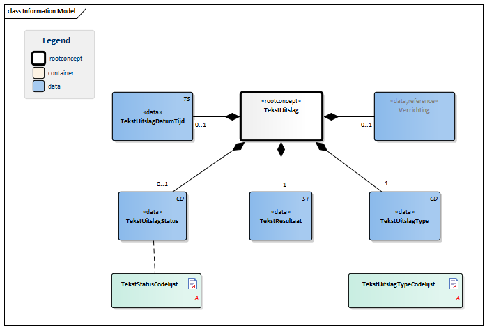 OverdrachtTekstUitslag-v3.0Model(2016NL).png