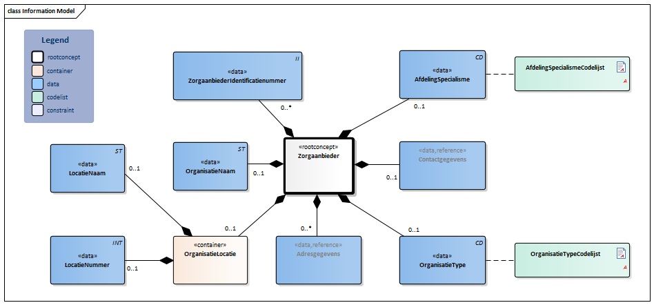 Zorgaanbieder-v3.5Model(2022NL).png