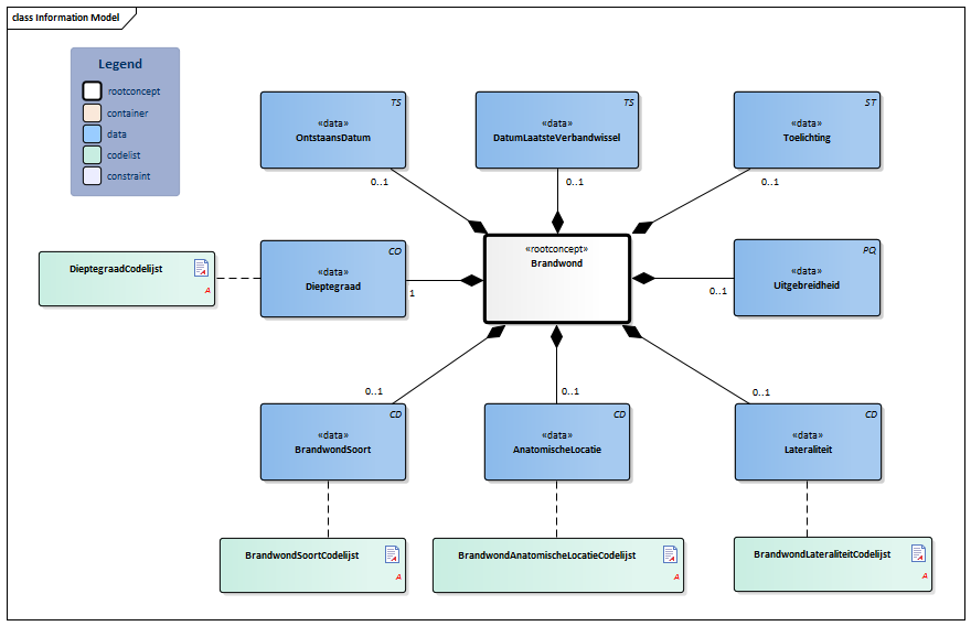Brandwond-v3.2Model(2018EN).png