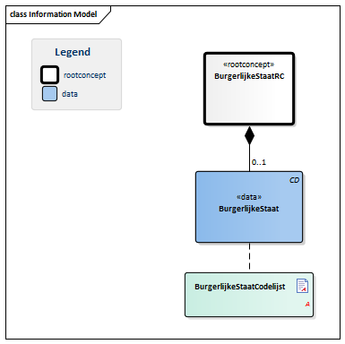 BurgerlijkeStaat-v3.0Model(NL).png