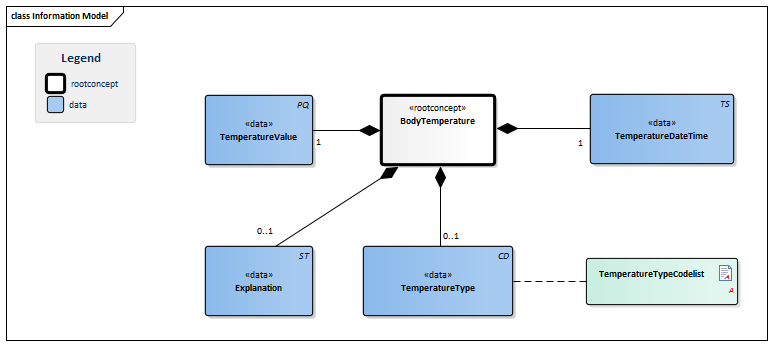 BodyTemperature-v3.0Model(2016EN).png