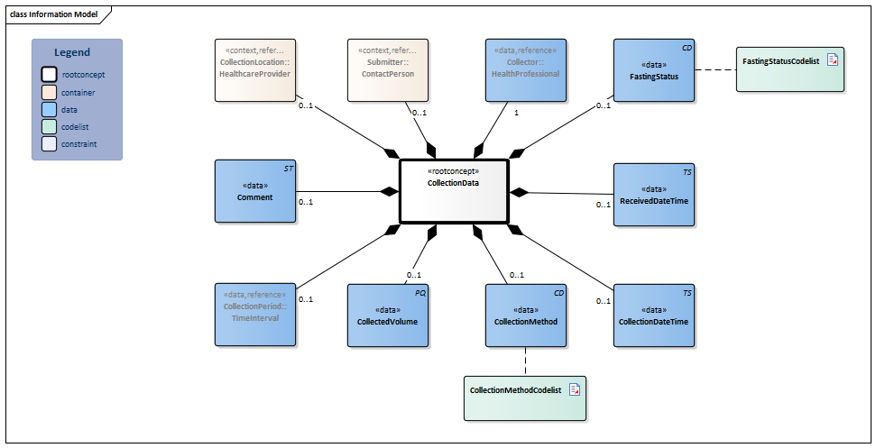 CollectionData-v1.0.1Model(2026-1EN).png