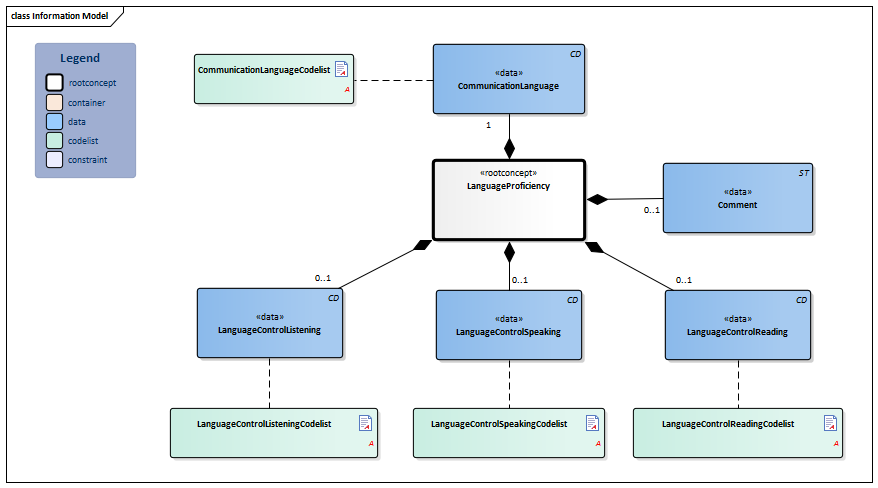 LanguageProficiency-v3.1Model(2017EN).png