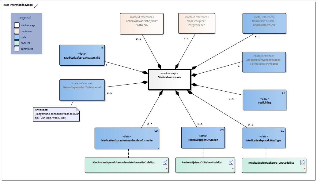 Medicatieafspraak-v2.0Model(2022NL).png