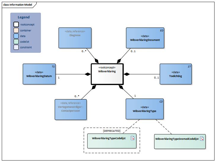 Wilsverklaring-v5.0Model(2026-1NL).png