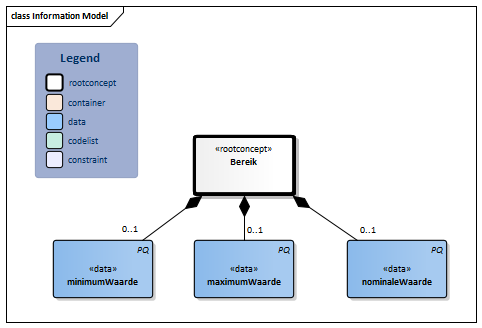 Bereik-v1.0Model(2018EN).png