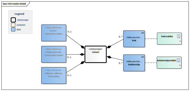 ContactPerson-v1.2Model(2015EN).png