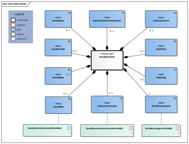 DecubitusWond-v3.3Model(2019NL).png